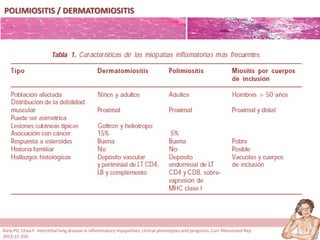 POLIMIOSITIS / DERMATOMIOSITIS
Kiely PD, Chua F. Interstitial lung disease in inflammatory myopathies: clinical phenotypes and prognosis. Curr Rheumatol Rep
2013;15:359.
 