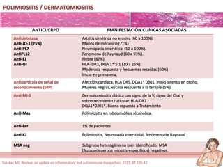 POLIMIOSITIS / DERMATOMIOSITIS
ANTICUERPO MANIFESTACIÓN CLINICAS ASOCIADAS
Antisintetasa
Anti-JO-1 (75%)
Anti-PL7
AntiPL12
Anti-EJ
Anti-OJ
Artritis simétrica no erosiva (60 a 100%),
Manos de mécanico (71%)
Neumopatía intersticial (50 a 100%).
Fenomeno de Raynaud (60 a 93%).
Fiebre (87%)
HLA- DR3, DQA 1*’5’1 (20 a 25%)
Moderada respuesta y frecuentes recaídas (60%)
Inicio en primavera.
Antipartícula de señal de
reconocimiento (SRP)
Afección cardiaca, HLA DR5, DQA1* 0301, inicio intenso en otoño,
Mujeres negras, escasa respuesta a la terapia (5%)
Anti-Mi-2 Dermatomiositis clásica con signo de la V, signo del Chal y
sobrecrecimiento cuticular. HLA-DR7
DQA1*0201*. Buena repuesta a Tratamiento
Anti-Mas Polimiositis en rabdomiólisis alcohólica.
Anti-Fer 1% de pacientes
Anti-KJ Polimiositis, Neuropatía intersticial, fenómeno de Raynaud
MSA neg Subgrupo heterogéno no bien identificado. MSA
(Autoanticuerpos miositis-especificos) negativos.
Dalakas MC. Review: an update on inflammatory and autoimmune myopathies. 2011; 37:226-42
 