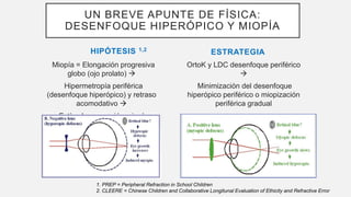 HIPÓTESIS 1,2
• Miopía = Elongación progresiva
globo (ojo prolato) 
• Hipermetropía periférica
(desenfoque hiperópico) y ...