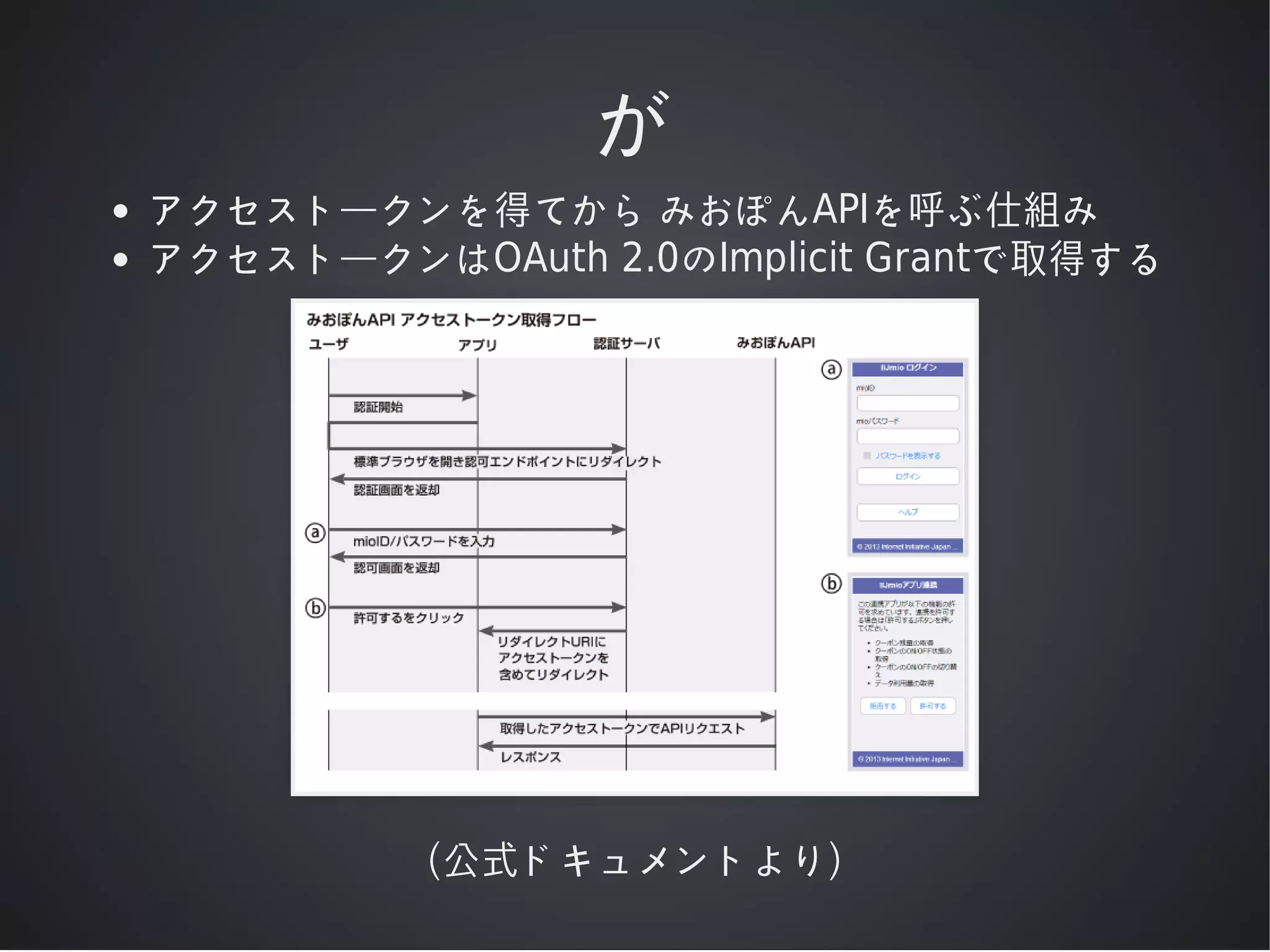 が
アクセストークンを得てから	みおぽんAPIを呼ぶ仕組み
アクセストークンはOAuth	2.0のImplicit	Grantで取得する

（公式ドキュメントより）

 