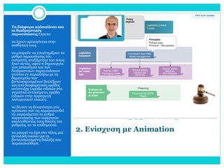 Tα διάφορα animations και
οι διαδραστικές
παρουσιάσεις έπρεπε:
να έχουν ομοιογένεια στην
αισθητική τους
να μπορούν να υποστηρίξουν το
ρυθμό παρουσίασης του
εισηγητή, ανεξάρτητα του ποιος
ήταν αυτός, αφού η δημιουργία
των animations και των
διαδραστικών παρουσιάσεων
γινόταν εν παραλλήλω με τη
δημιουργία των
βιντεοσκοπημένων διαλέξεων
και από διαφορετικές ομάδες
ανάπτυξης (ομάδα ειδικών στο
γνωστικό αντικείμενο, ομάδα
ειδικών στην παραγωγή
πολυμεσικού υλικού).

να δίνουν τη δυνατότητα στο
πρόσωπο που τις παρακολουθεί
να παρακάμπτει το ρυθμό
παρουσίασης των εισηγητών
ακολουθώντας τους δικούς του
ρυθμούς, αν το επιθυμούσε.
να μπορεί να έχει στο τέλος μια
συνολική εικόνα για τη
βιντεοσκοπημένη διάλεξη που
παρακολούθησε.

2. Ενίσχυση με Animation

 