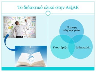 Το διδακτικό υλικό στην ΑεξΑΕ

Παροχή
πληροφοριών

Υποστήριξη

Διδασκαλία

 