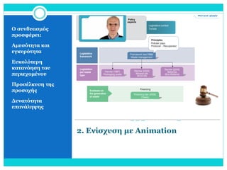 Ο συνδυασμός
προσφέρει:
Αμεσότητα και
εγκυρότητα
Ευκολότερη
κατανόηση του
περιεχομένου
Προσέλκυση της
προσοχής
Δυνατότητα
επανάληψης
Prof. Maurizio Fermeglia / University of Trieste, Italy

2. Ενίσχυση με Animation

 
