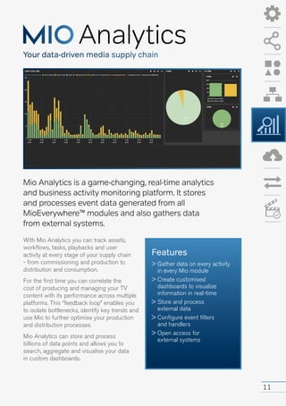 Mio product suite | PDF