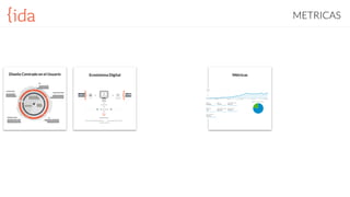 Diseño Centrado en el Usuario Ecosistema Digital
METRICAS
Métricas
 