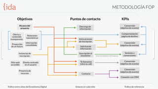 Diseño Centrado en el Usuario Ecosistema Digital
METODOLOGÍA FOP
Métricas KPI
 