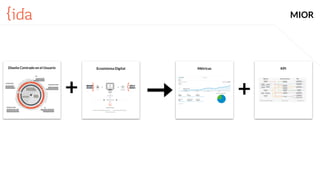 MIOR
Diseño Centrado en el Usuario Ecosistema Digital Métricas KPI
+ +
 