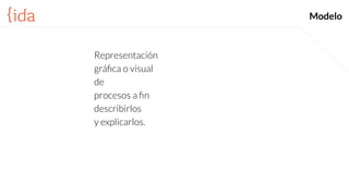 Modelo
abstracta, conceptual,
, física o matemática,
fenómenos, sistemas o
de analizarlos,
, simularlos, predecirlos
Representación
gráﬁca o visual
de
procesos a ﬁn
describirlos
y explicarlos.
 