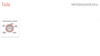 METODOLOGÍA DCU
Diseño Centrado en el Usuario
 