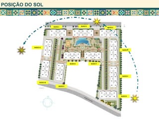 POSIÇÃO DO SOL
BLOCO 1 BLOCO 2
BLOCO 3
BLOCO 5
BLOCO 4
BLOCO 6
BLOCO 7BLOCO 8
BLOCO 9
BLOCO 10
BLOCO 11
 