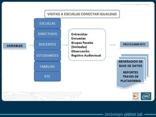 Evaluación y seguimiento PCI 2012 