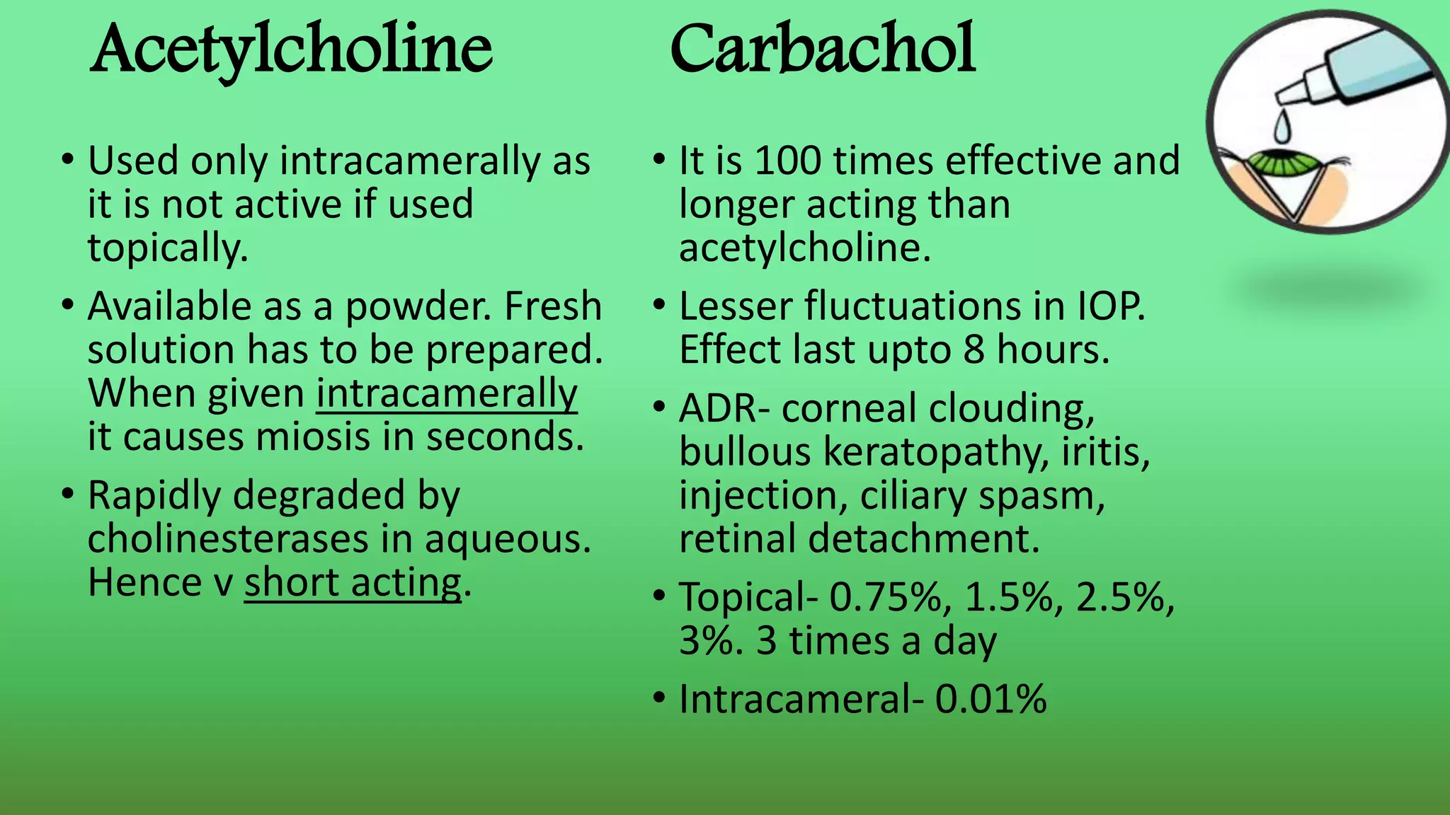 Acetylcholine Carbachol
• Used only intracamerally as
it is not active if used
topically.
• Available as a powder. Fresh
solution has to be prepared.
When given intracamerally
it causes miosis in seconds.
• Rapidly degraded by
cholinesterases in aqueous.
Hence v short acting.
• It is 100 times effective and
longer acting than
acetylcholine.
• Lesser fluctuations in IOP.
Effect last upto 8 hours.
• ADR- corneal clouding,
bullous keratopathy, iritis,
injection, ciliary spasm,
retinal detachment.
• Topical- 0.75%, 1.5%, 2.5%,
3%. 3 times a day
• Intracameral- 0.01%
 