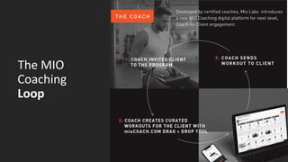 The MIO
Coaching
Loop
 