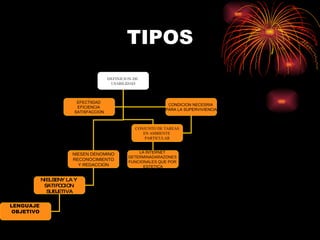 TIPOS DEFINICION DE  USABILIDAD NIESEN DENOMINO RECONOCIMIENTO Y REDACCION LA INTERNET  DETERMINADARAZONES  FUNCIONALES QUE POR  ESTETICA : EFECTIIDAD  EFICIENCIA  SATISFACCION CONDICION NECESRIA  PARA LA SUPERVIVIENCIA CONJUNTO DE TAREAS EN AMBIENTE  PARTICULAR NIELSENY LA Y  SATIFCCION  SUBJETIVA LENGUAJE  OBJETIVO 