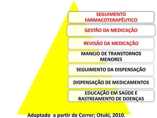 SEGUIMENTO
                        FARMACOTERAPÊUTICO
                       GESTÃO DA MEDICAÇÃO

                       REVISÃO DA MEDICAÇÃO
                      MANEJO DE TRANSTORNOS
                            MENORES
                    SEGUIMENTO DA DISPENSAÇÃO

                   DISPENSAÇÃO DE MEDICAMENTOS

                       EDUCAÇÃO EM SAÚDE E
                     RASTREAMENTO DE DOENÇAS


Adaptado a partir de Correr; Otuki, 2010.
 