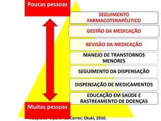 Poucas pessoas
                                  SEGUIMENTO
                              FARMACOTERAPÊUTICO
                              GESTÃO DA MEDICAÇÃO

                             REVISÃO DA MEDICAÇÃO
                            MANEJO DE TRANSTORNOS
                                  MENORES
                          SEGUIMENTO DA DISPENSAÇÃO

                        DISPENSAÇÃO DE MEDICAMENTOS

                             EDUCAÇÃO EM SAÚDE E
                           RASTREAMENTO DE DOENÇAS
Muitas pessoas
Adaptado a partir de Correr; Otuki, 2010.
 