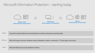 What
Where
How
Office 365
Information Protection
Windows
Information Protection
Azure
Information Protection
 