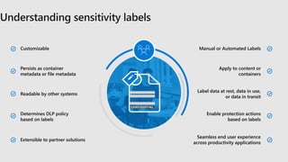 Customizable
Persists as container
metadata or file metadata
Readable by other systems
Determines DLP policy
based on labels
Extensible to partner solutions
Manual or Automated Labels
Apply to content or
containers
Label data at rest, data in use,
or data in transit
Enable protection actions
based on labels
Seamless end user experience
across productivity applications
CONFIDENTIAL
 