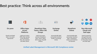 Classify and label
data in on-prem
repositories
Label and protect
Office files natively
across Windows,
Mac, iOS, Android
and Web Clients
Label and protect
sensitive SharePoint
Sites, Teams, Office
365 Groups, PowerBI
artifacts
Automatically label
and protect sensitive
files in SharePoint
Online and OneDrive
for Business
Extend protection
through Microsoft
Cloud App Security
to third party clouds
and SaaS apps
Automatically label
and protect sensitive
emails in Exchange
Online
Unified Label Management in Microsoft 365 Compliance center
On-prem SharePoint
Online
Non-Microsoft
Clouds and
SaaS apps
Exchange
Online
SharePoint Sites
Teams, Office 365
Groups
Office Apps
Across
Platforms
 