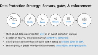 • Think about data as an important layer of an overall protection strategy.
• Be clear on how you are protecting your content vs. containers.
• Create policies considering each layers part in acting as sensors, gates or both.
• Enforce policy in places where protection matters; think ingress and egress points
ServiceDeviceIdentity Network
DataUser
 