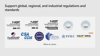 800-171 800-53 Cybersecurity
Framework
NEW!
 