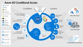 Corporate
Network
Geo-location
Microsoft
Cloud App SecurityMacOS
Android
iOS
Windows
Windows
Defender ATP
Client apps
Browser apps
Google ID
MSA
Azure AD
ADFS
Require
MFA
Allow/block
access
Block legacy
authentication
Force
password
reset******
Limited
access
Controls
Employee & Partner
Users and Roles
Trusted &
Compliant Devices
Physical &
Virtual Location
Client apps &
Auth Method
Conditions
Machine
learning
Policies
Real time
Evaluation
Engine
Session
Risk
3
40TB
Effective
policy
Azure AD Conditional Access
 