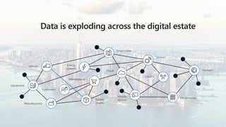 Data is exploding across the digital estate
Energy
systems
Supply
chains
Citizens
Sensors
Cloud
Mobile
devices
On-premises
Partners
Customers
Manufacturers
Marketplaces
Equipment
Vehicles
Smart cities
 