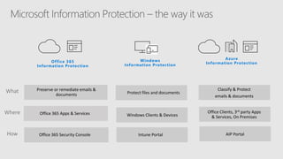 Office 365
Information Protection
Windows
Information Protection
Azure
Information Protection
What
Where
How
 