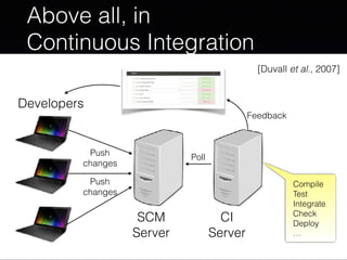 Above all, in
Continuous Integration
[Duvall et al. , 2007]
Compile
Test
Integrate
Check
Deploy 
…
Developers
SCM
Server
CI
Server
Poll
Push
changes
Push
changes
[Duvall et al., 2007]
Feedback
 