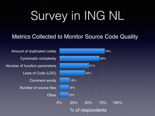 Survey in ING NL
Amount of duplicated codes
Cyclomatic complexity
Number of function parameters
Lines of Code (LOC)
Comment words
Number of source ﬁles
Other
% of respondents
0% 25% 50% 75% 100%
15%
16%
18%
44%
51%
69%
78%
Metrics Collected to Monitor Source Code Quality
 