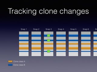 Tracking clone changes
Clone class A
Clone class B
Snap 1 Snap 2 Snap 3 Snap 4 Snap 5 Snap 6 Sn
 