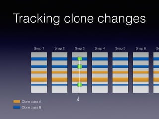 Tracking clone changes
Clone class A
Clone class B
Snap 1 Snap 2 Snap 3 Snap 4 Snap 5 Snap 6 Sn
 