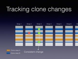 Tracking clone changes
Clone class A
Clone class B
Snap 1 Snap 2 Snap 3 Snap 4 Snap 5 Snap 6 Sn
Consistent change
 