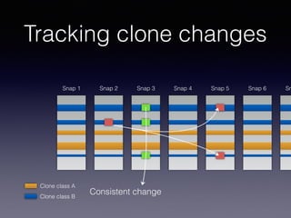Tracking clone changes
Clone class A
Clone class B
Snap 1 Snap 2 Snap 3 Snap 4 Snap 5 Snap 6 Sn
Consistent change
 