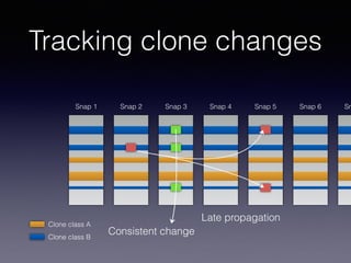 Tracking clone changes
Clone class A
Clone class B
Snap 1 Snap 2 Snap 3 Snap 4 Snap 5 Snap 6 Sn
Consistent change
Late propagation
 