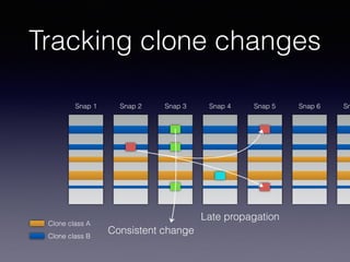 Tracking clone changes
Clone class A
Clone class B
Snap 1 Snap 2 Snap 3 Snap 4 Snap 5 Snap 6 Sn
Consistent change
Late propagation
 