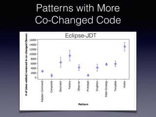 Patterns with More  
Co-Changed Code
Pattern
#ofLinesadded/removedinco-changedClasses
Visitor
Template
State-Strategy
Singleton
Prototype
Observer
Factory
Decorator
Composite
Adapter-Command
16000
14000
12000
10000
8000
6000
4000
2000
0
Eclipse-JDT
 