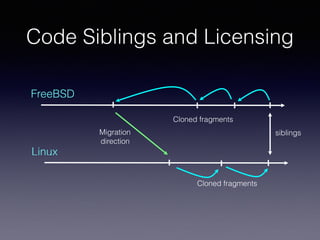 Code Siblings and Licensing
FreeBSD
Linux
siblings
Cloned fragments
Cloned fragments
Migration
direction
 