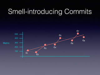 Smell-introducing Commits
100
200
300
400
500
c1
c2
c3
c4
c5
c6
c7
c8
Metric
 