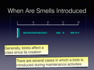 When Are Smells Introduced
Commits required to a class for becoming smell
50 1000 25 75
Generally, blobs affect a
class since its creation
There are several cases in which a blob is
introduced during maintenance activities
 