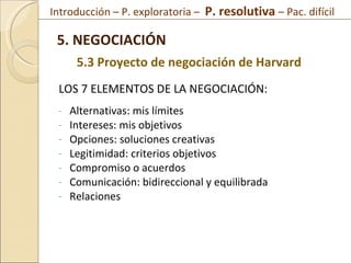 LOS 7 ELEMENTOS DE LA NEGOCIACIÓN: Alternativas: mis límites Intereses: mis objetivos Opciones: soluciones creativas Legitimidad: criterios objetivos Compromiso o acuerdos Comunicación: bidireccional y equilibrada Relaciones 5. NEGOCIACIÓN 5.3 Proyecto de negociación de Harvard Introducción – P. exploratoria –  P. resolutiva  – Pac. difícil  