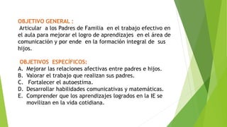 OBJETIVO GENERAL : 
Articular a los Padres de Familia en el trabajo efectivo en 
el aula para mejorar el logro de aprendizajes en el área de 
comunicación y por ende en la formación integral de sus 
hijos. 
OBJETIVOS ESPECÍFICOS: 
A. Mejorar las relaciones afectivas entre padres e hijos. 
B. Valorar el trabajo que realizan sus padres. 
C. Fortalecer el autoestima. 
D. Desarrollar habilidades comunicativas y matemáticas. 
E. Comprender que los aprendizajes logrados en la IE se 
movilizan en la vida cotidiana. 
 