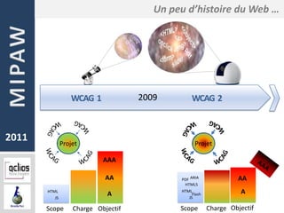 Un peu d’histoire du Web …




                  WCAG 1             2009         WCAG 2



2011           Projet          ...