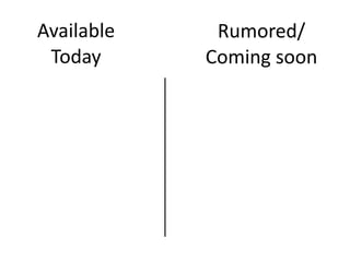 Available    Rumored/
 Today      Coming soon
 