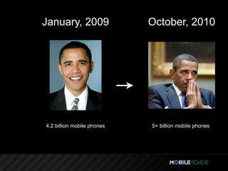 January, 2009               October, 2010




4.2 billion mobile phones   5+ billion mobile phones
 