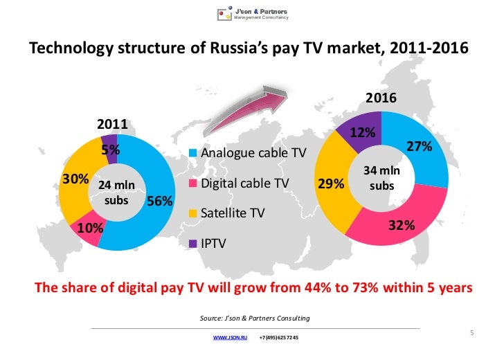 2011 russian pay tv