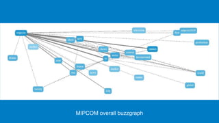 Mipcom Map.pdf MIPCOM 2019 Trending Topics | PPTX