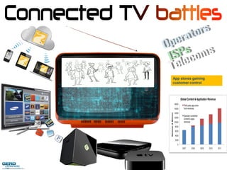 Future of Connected Television Gerd Leonhard @ MIPCOM Digital Minds 2011