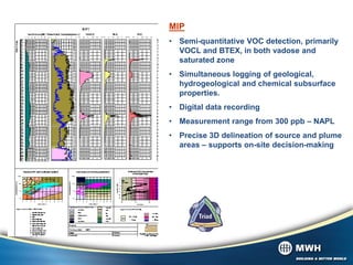 PID (Photo Ionization Detector)Ionization Potential < 10,6 eV