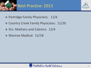 Best Practice: 2013


Partridge Family Physicians: 11/6



Country Creek Family Physicians: 11/20



Drs. Matharu and Cabrera: 12/4



Monroe Medical: 12/18

5

 